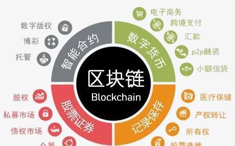 区块链技术是什么意思(什么叫区块链,有什么作用)
