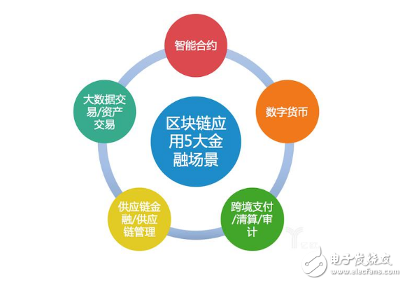 区块链使用(区块链使用什么去构建一个去信任网络)