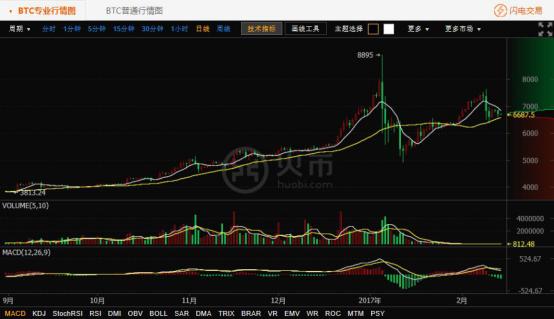 海航区块链(海航互联网金融大厦最新动态)