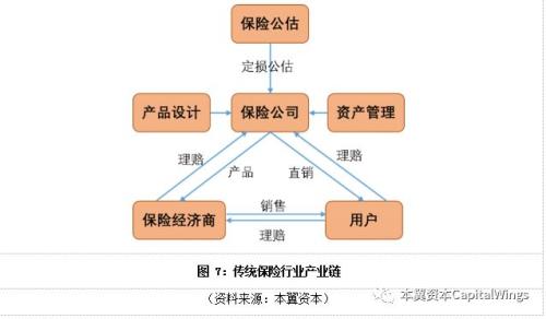 保交所区块链(保险区块链研究 pdf)