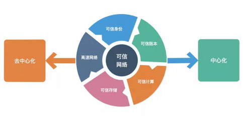 区块链渗透(区块链漏洞盈利)