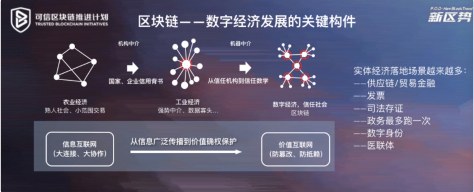 区块链与数字经济(区块链与数字经济时代)