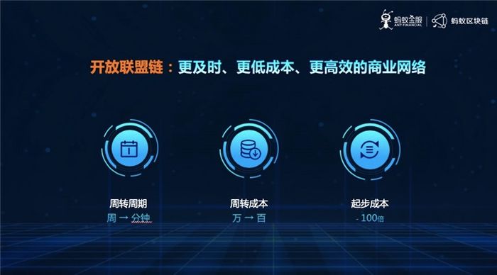 区块链消息(区块链最新新闻)