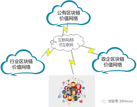 区块链的商业模式(区块链的商业模式是什么)