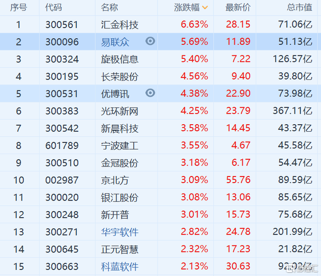 区块链概念股票有哪些(区块链概念股票是什么意思)