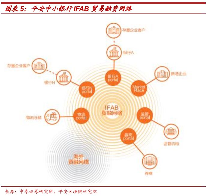 区块链的商业模式(区块链的商业模式是什么)