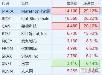 区块链概念股票有哪些(区块链概念股票是什么意思)