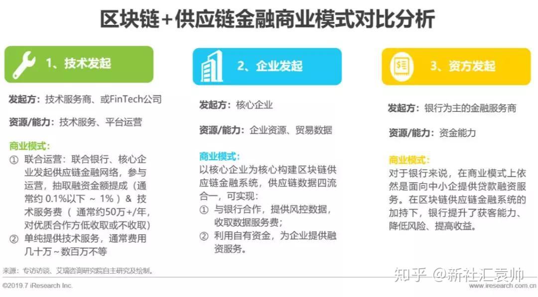 区块链商业模式(区块链商业模式有哪些)