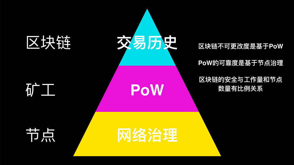 区块链的英语(区块链英语怎么说)