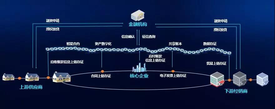 设立区块链公司(区块链公司靠什么赚钱)
