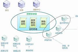 区块链和云(区块链和云计算有关系吗)