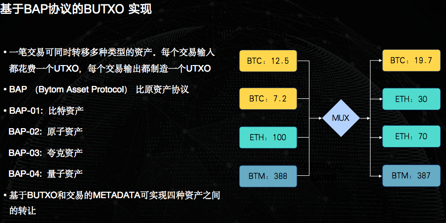 比原链区块链(比原链区块链发布token了吗)