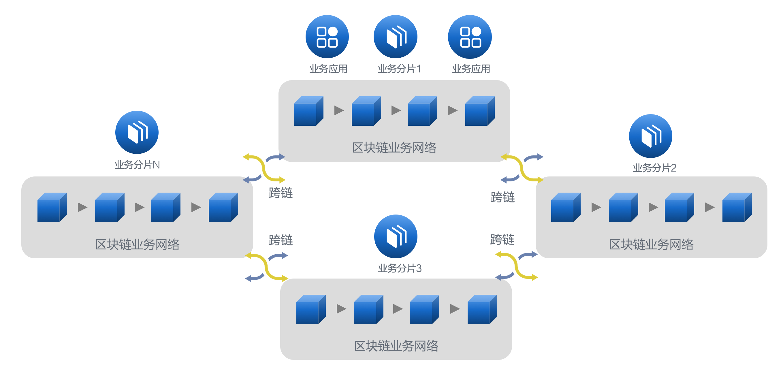区块链使用(区块链使用了什么技术)