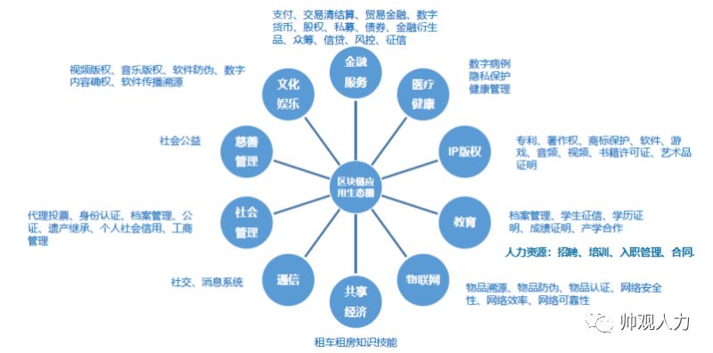区块链使用(区块链使用了什么技术)