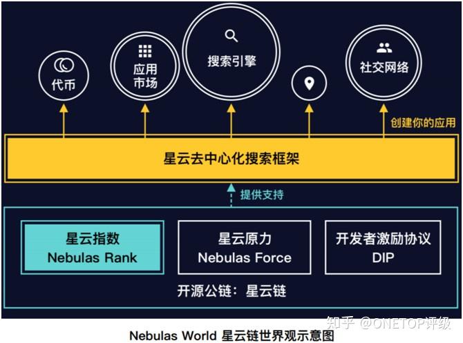 区块链开源代码(区块链开源代码是什么)