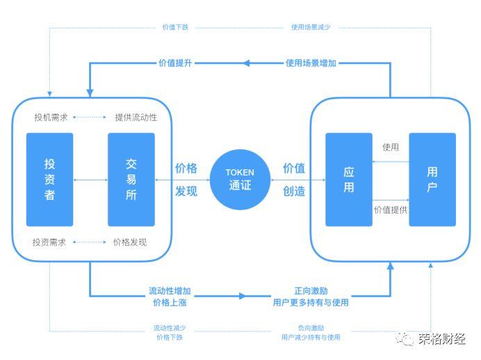 区块链财经网(区块链财经媒体)