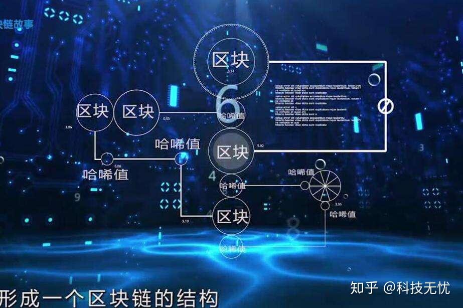 p2p区块链(p2p区块链技术)