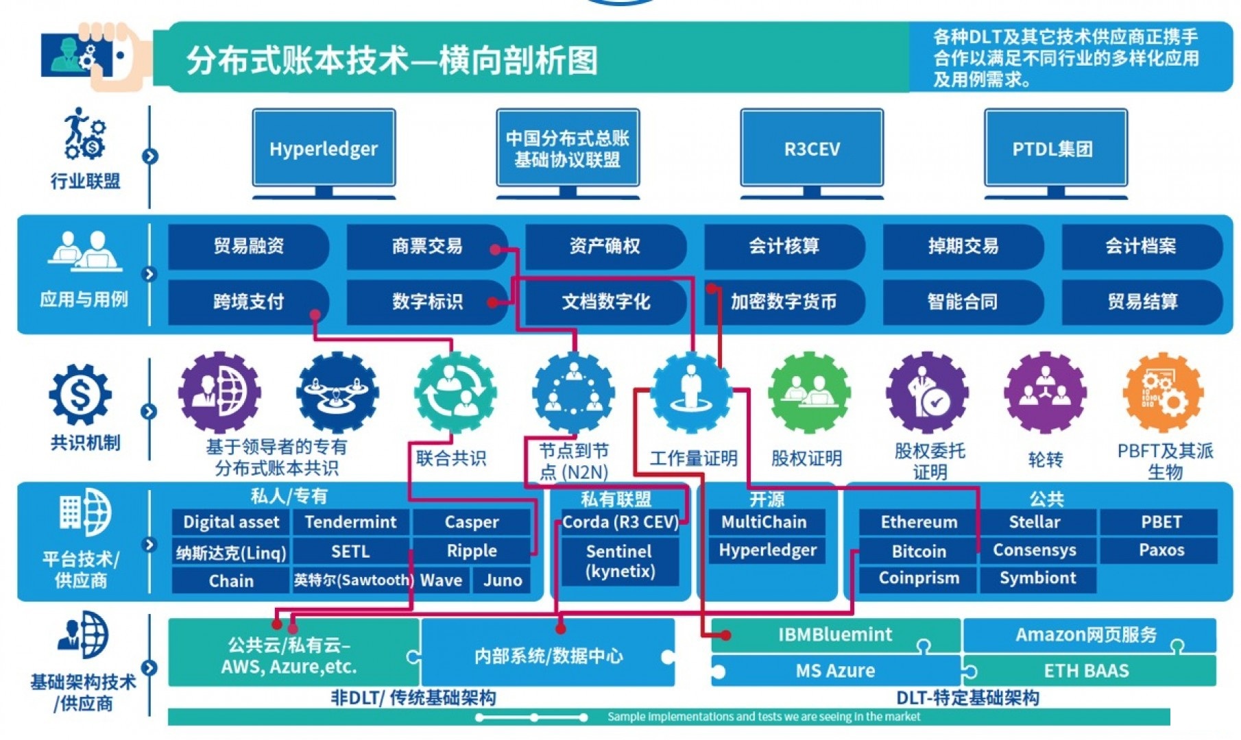 区块链技术应(区块链技术应用于哪些方面)
