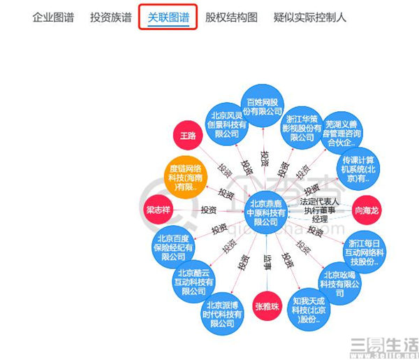 设立区块链公司(区块链创业公司都是做什么)