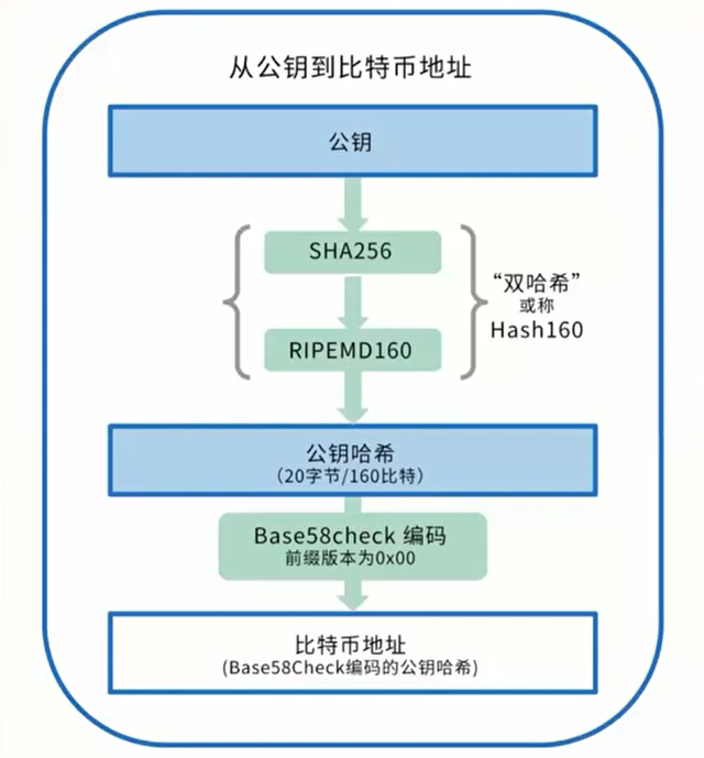 区块链大小(区块链 区块高度)