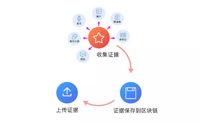 区块链存储在哪(区块链存储数据的方式)