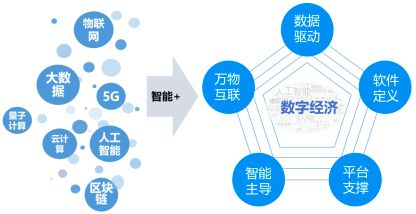 中网云区块链(中网云是什么公司)