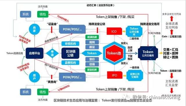 区块链技术应(区块链技术应用解析)