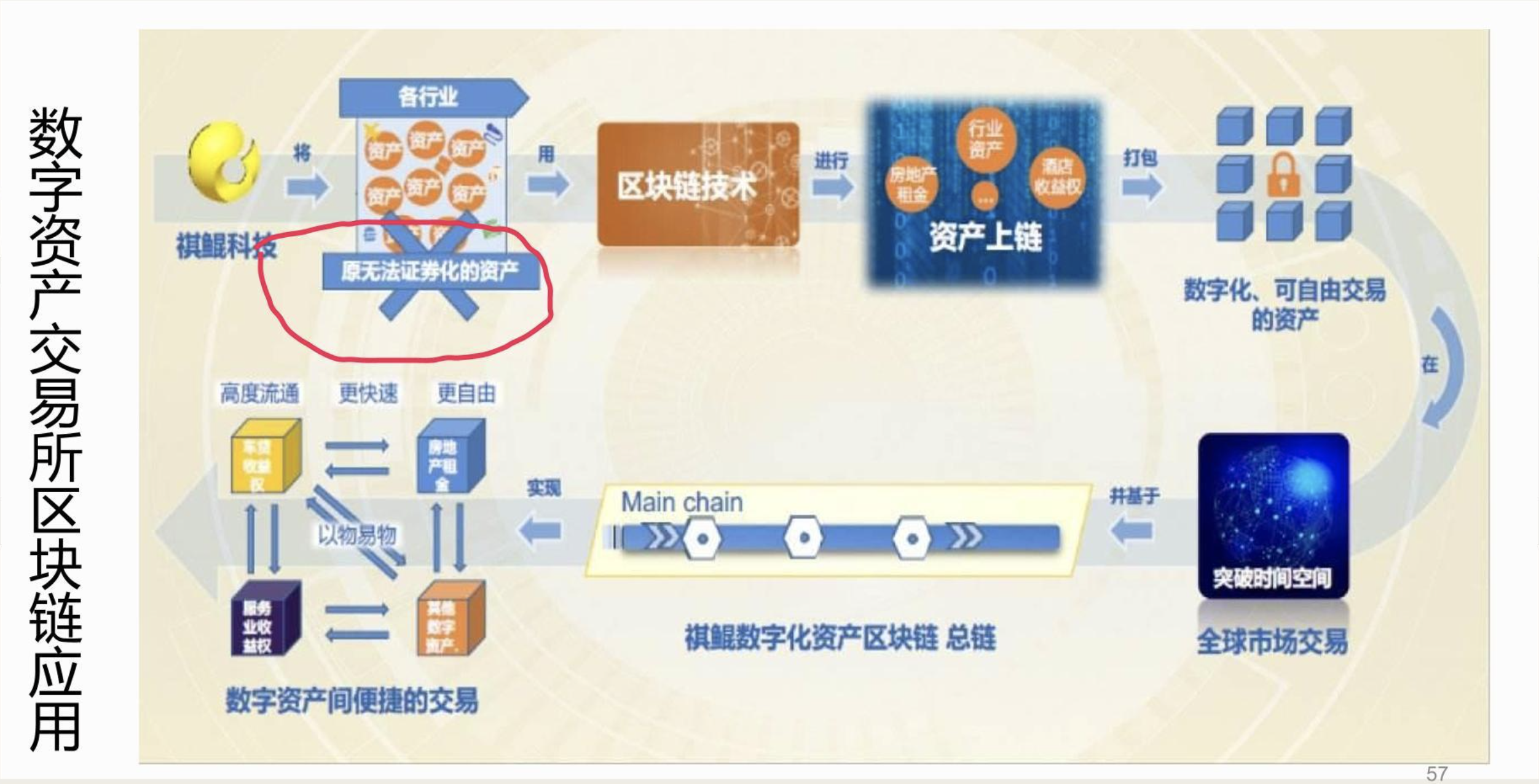 区块链使用(区块链使用了以下什么技术)
