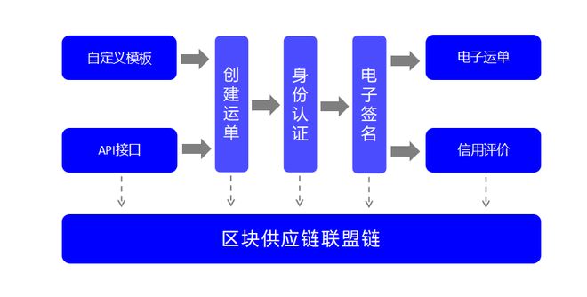 区块链商业模式(区块链商业模式以的控制为核心)