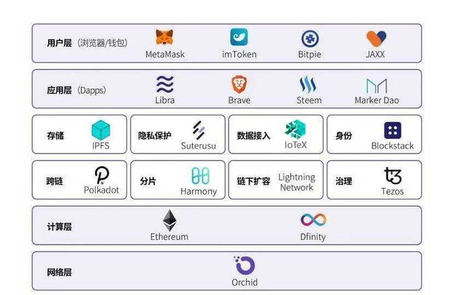 区块链开源代码(区块链开源代码怎么查)