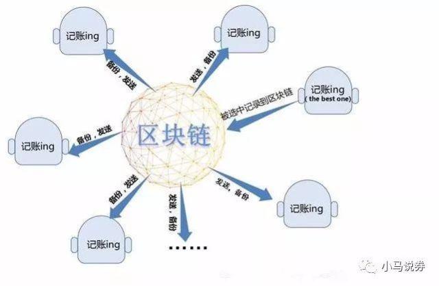 区块链技术基础(区块链技术基础是开源的,除了交易还有什么)