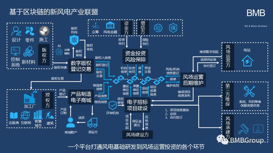 中网云区块链(最权威的区块链资讯平台)