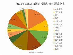 区块链110(区块链11选五彩票)