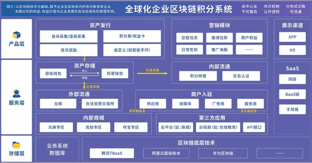 区块链的服务器(区块链服务器有几十台,意味着什么)