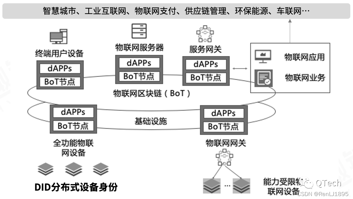 网站区块链(区块链网站怎么搭建)