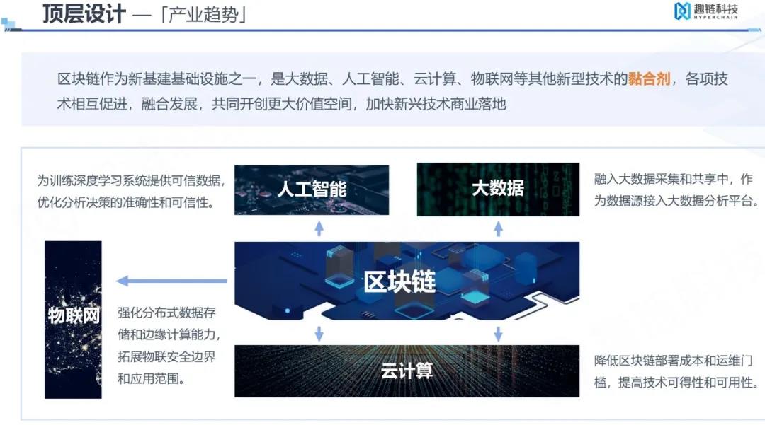 区块链与数字经济(区块链与数字经济项目测评答案新道云)