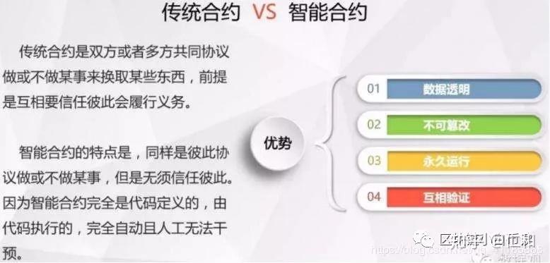 区块链智能合约的作用(区块链智能合约之所以更高效更可靠)