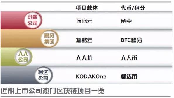 链克区块查询(链克币最新消息)