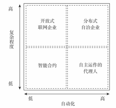 区块链商业模式(可靠赚钱的区块链app)