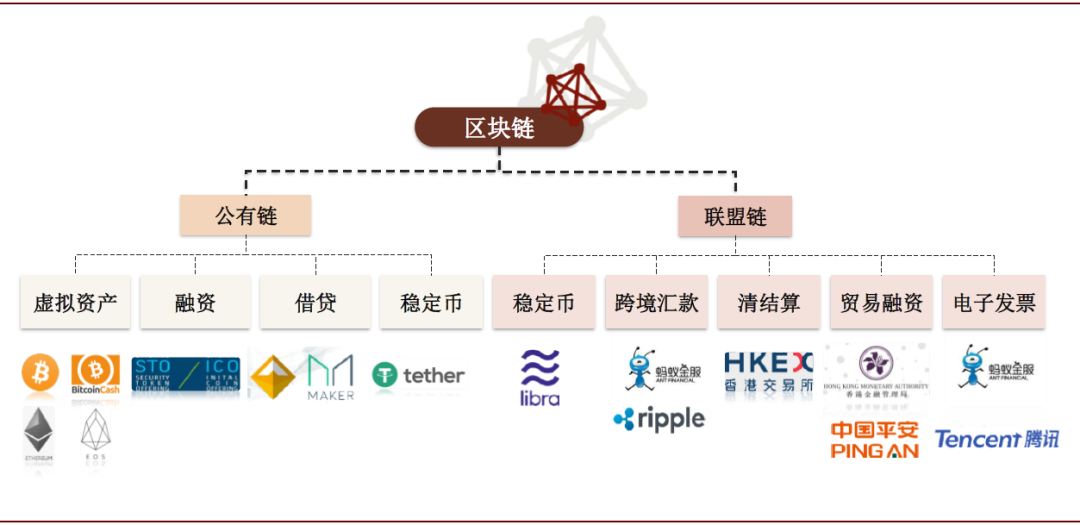 区块链的发展历程(区块链的发展历程图)