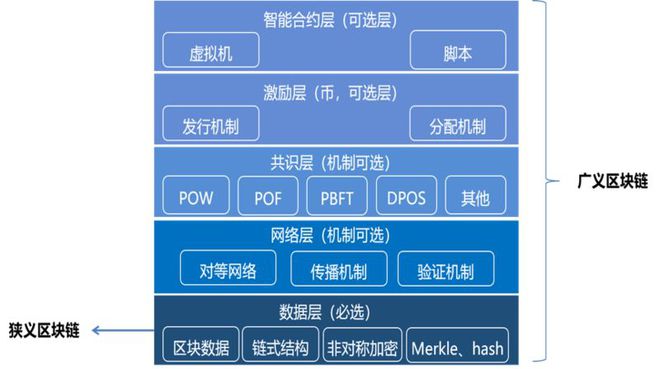 区块链的发展历程(区块链发展历程中,那个说法是正确的)