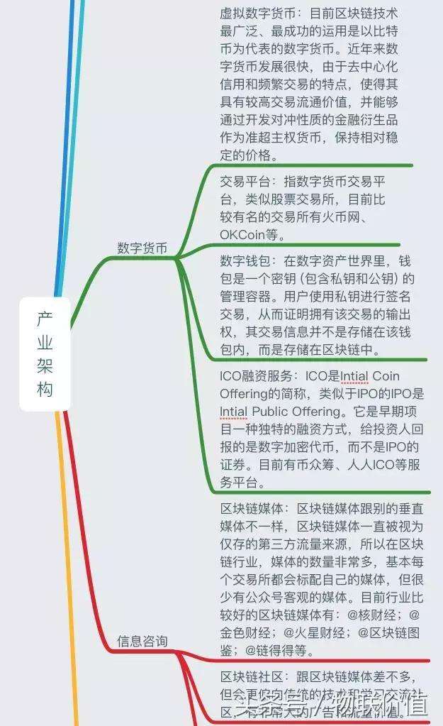 区块链的发展历程(区块链发展历程中,那个说法是正确的)